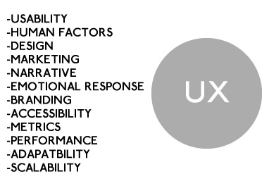 UX graphic